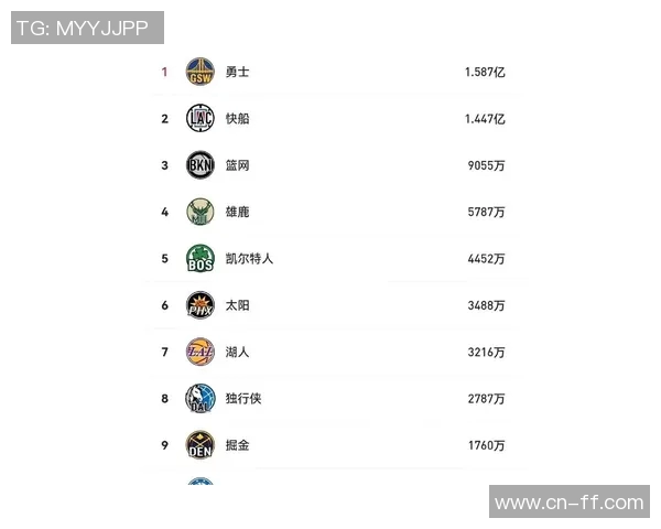 勇士队为争夺附加赛席位创下19亿美元奢侈税新纪录